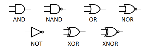 symbols credit to Wikipedia