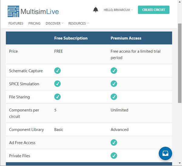 Two pricing options are offered, with more capabilities for Premium Access.